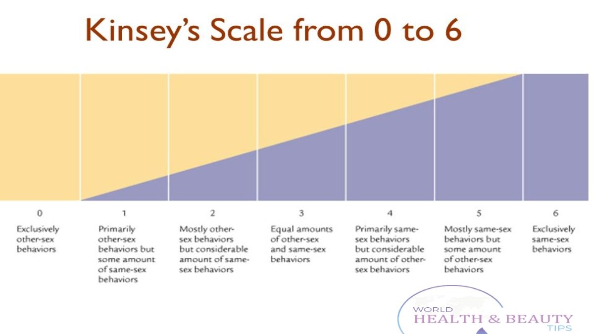 The Kinsey Scale: Definition, Facts, Uses, and limitations