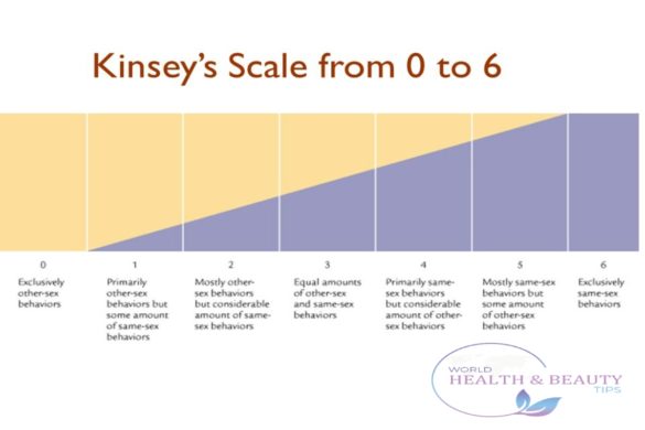 Kinsey Scale